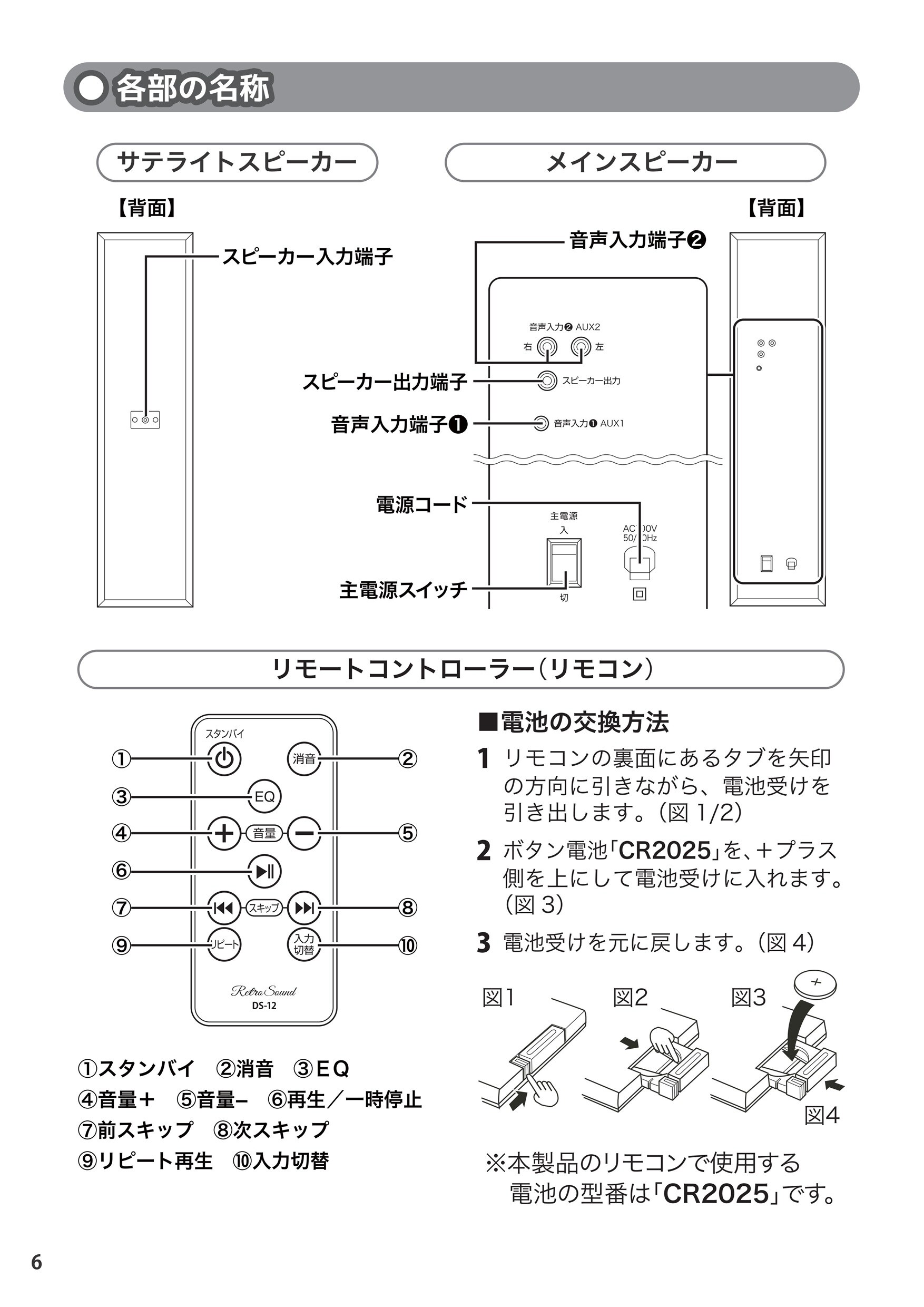 各部の名称
