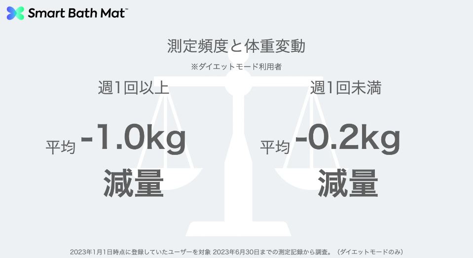 続けることが、ダイエット成功の鍵