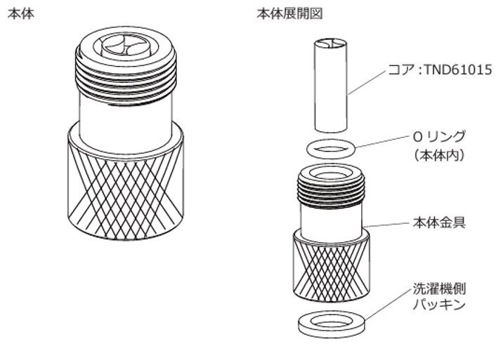 本体構造