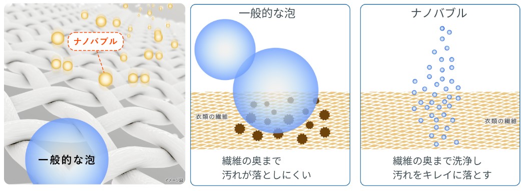 目に見えないほどの微細なバブル