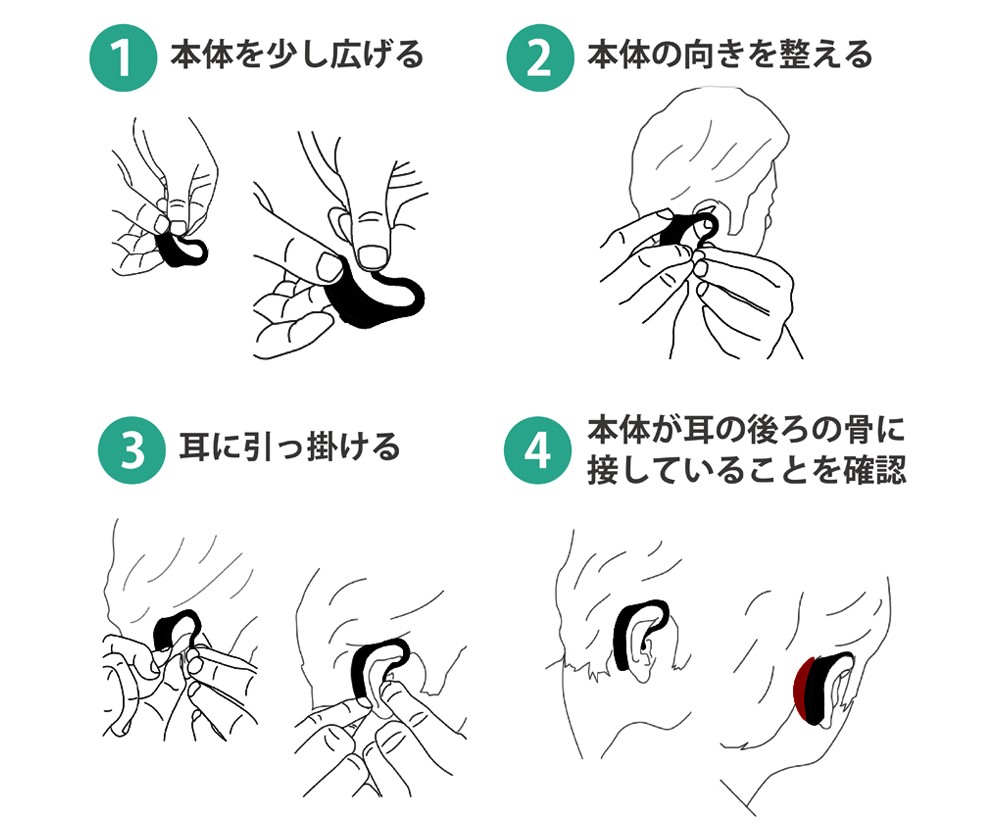 かんたん装着 スイッチを入れて眠るだけ