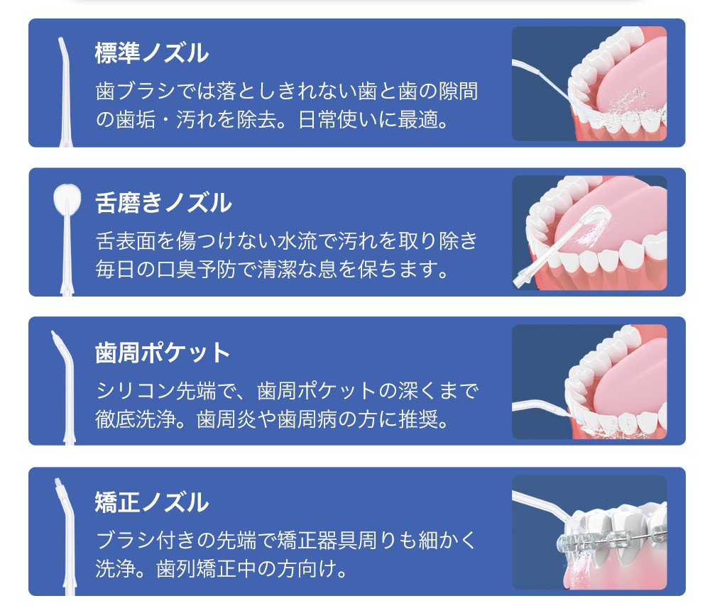 360°回転する4種類ノズル付き