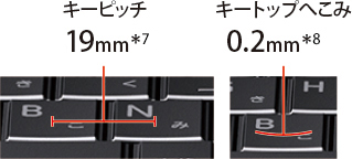 快適な入力を追求したキーボード