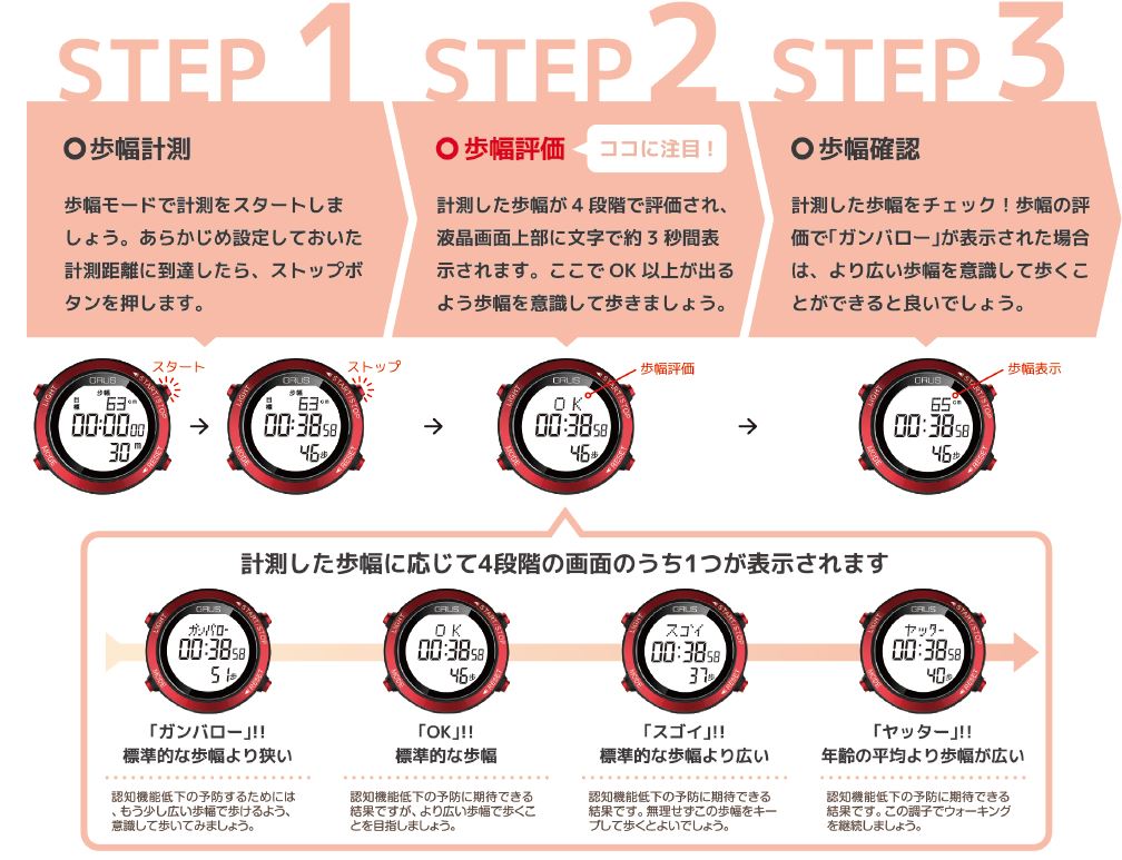 歩幅継続