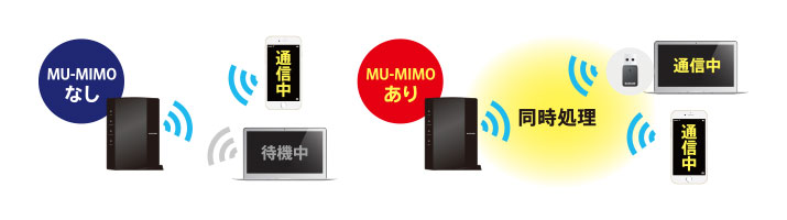 複数台同時使用でも速い