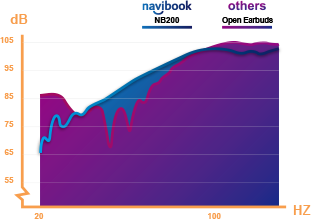 フルレンジの周波数応答