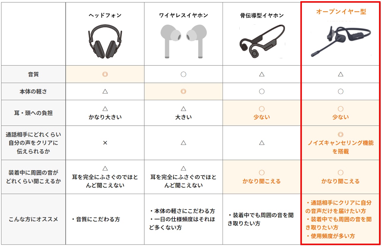比較表