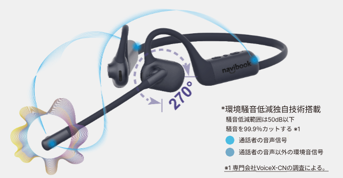 オリジナルAiテクノロジー