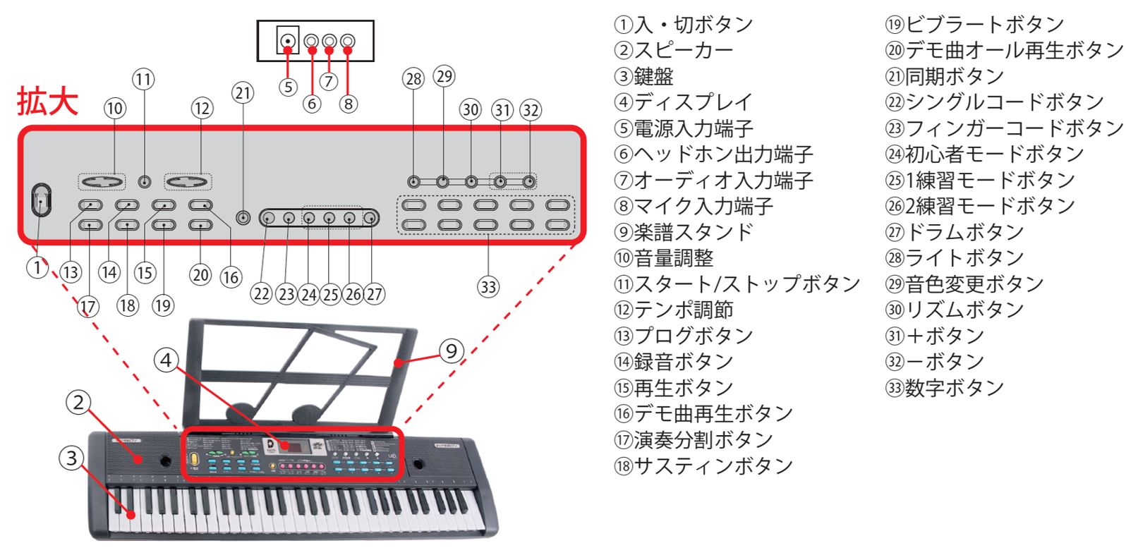 ガイド機能付き電子ピアノ