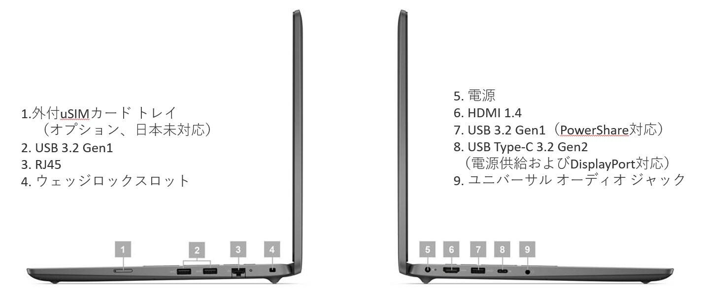ポート