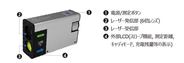 3次元ゴルフ用レーザー距離計 CaddyTalk CUBE|ソースネクスト 3次元ゴルフ用レーザー距離計 CaddyTalk CUBE|ソースネクスト