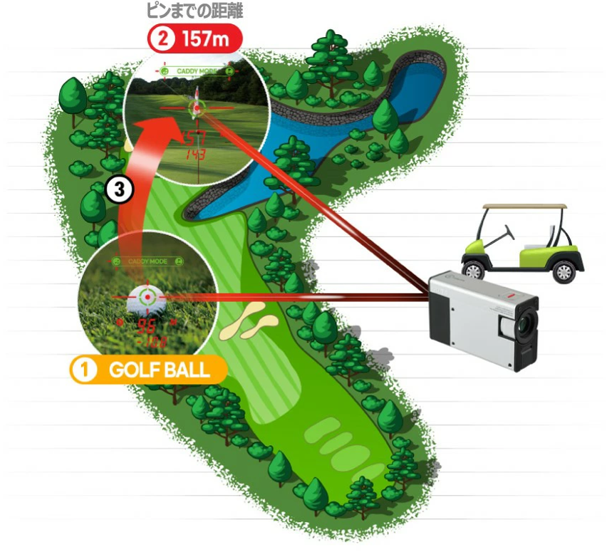 3次元ゴルフ用レーザー距離計 CaddyTalk CUBE｜ソースネクスト