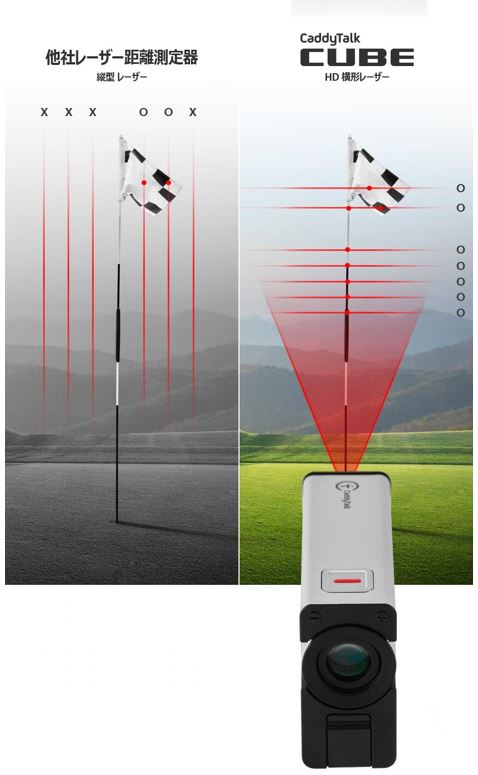 3次元ゴルフ用レーザー距離計 CaddyTalk CUBE｜ソースネクスト