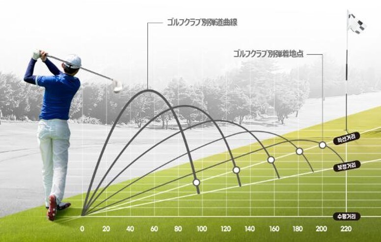 3次元ゴルフ用レーザー距離計 CaddyTalk CUBE|ソースネクスト 3次元ゴルフ用レーザー距離計 CaddyTalk CUBE|ソースネクスト