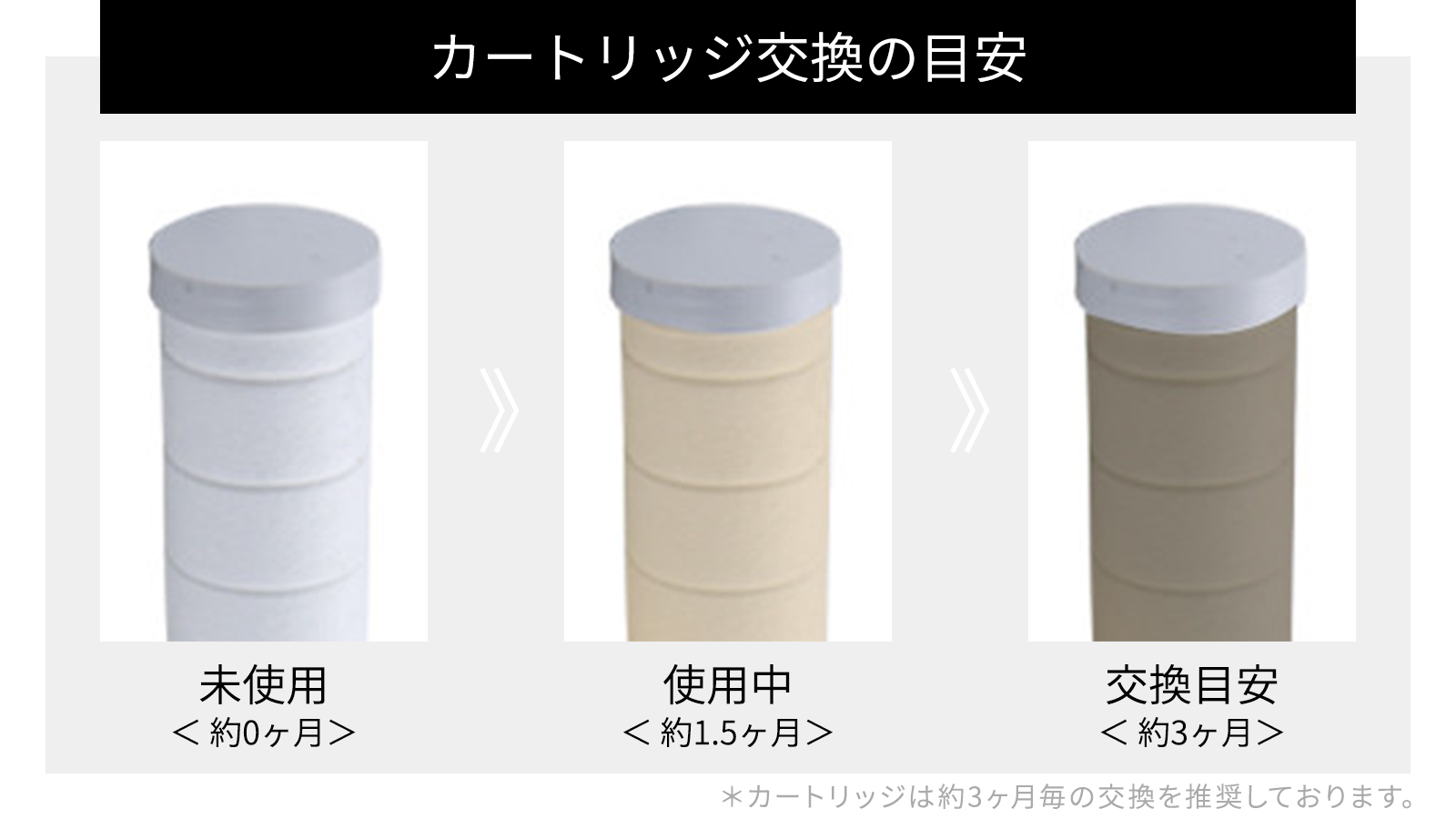 きれいな水へのこだわり