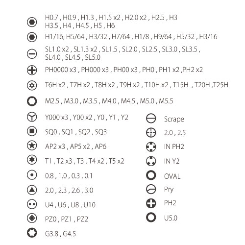 ビットの種類
