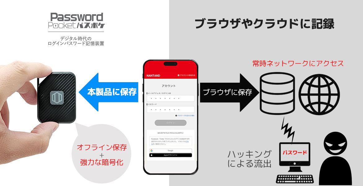 ブラウザ保存より安全