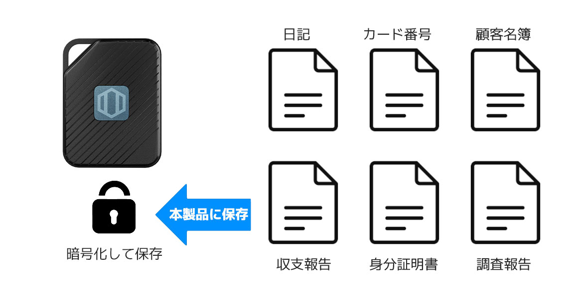 重要なメモも暗号化して保護