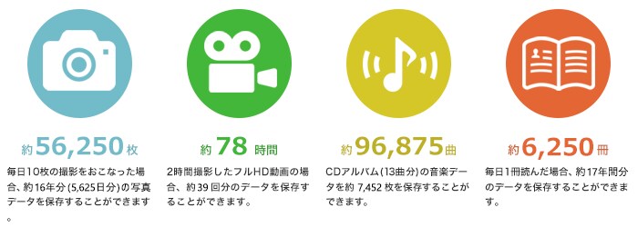 500GB