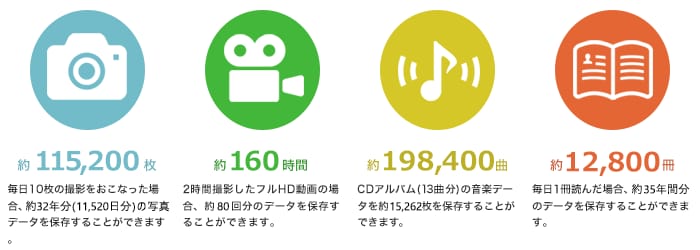 1TB