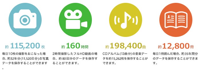 1TB