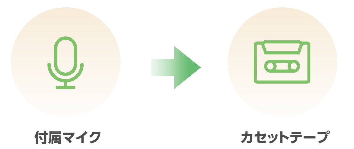 1台3役のカセットプレーヤー｜ソースネクスト