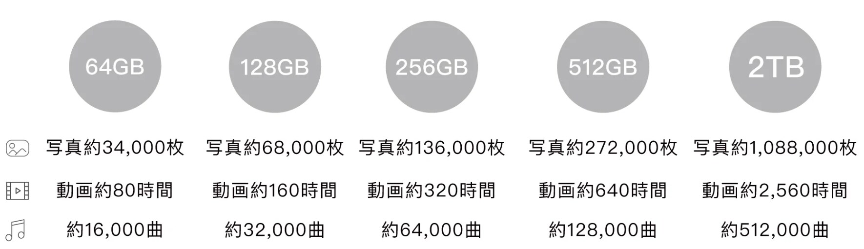 2TBのmicroSDに対応