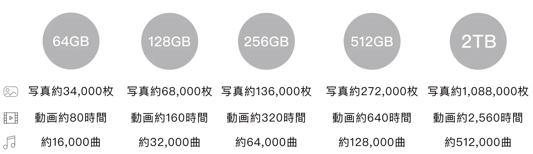 2TBのmicroSDに対応