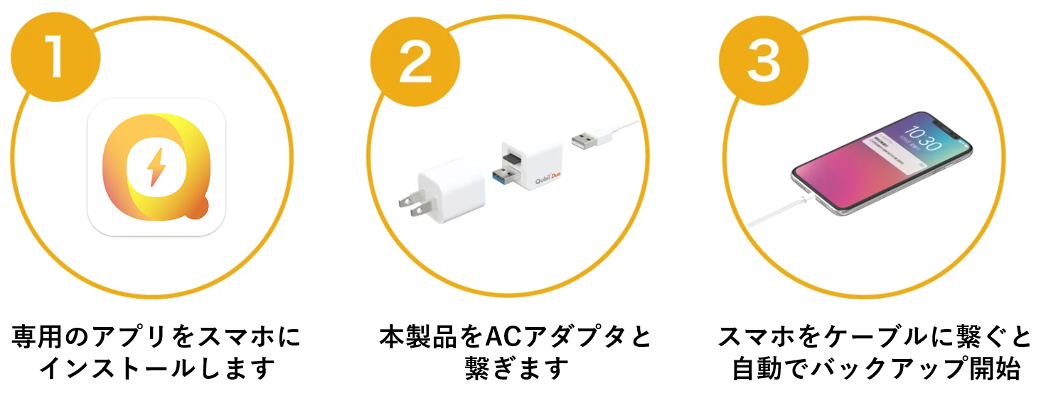 簡単３ステップ