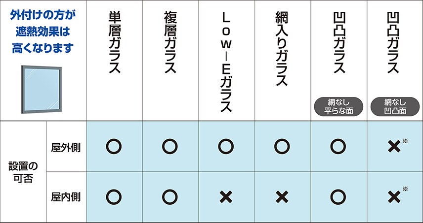 設置可能なガラス