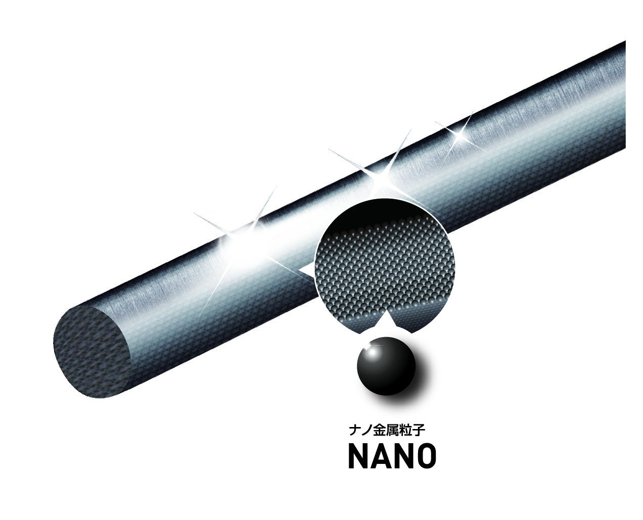 ナノ単位の優れた金属薄膜