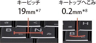 キーボード