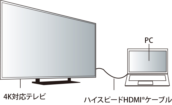 「HDMI® 4K出力」に対応