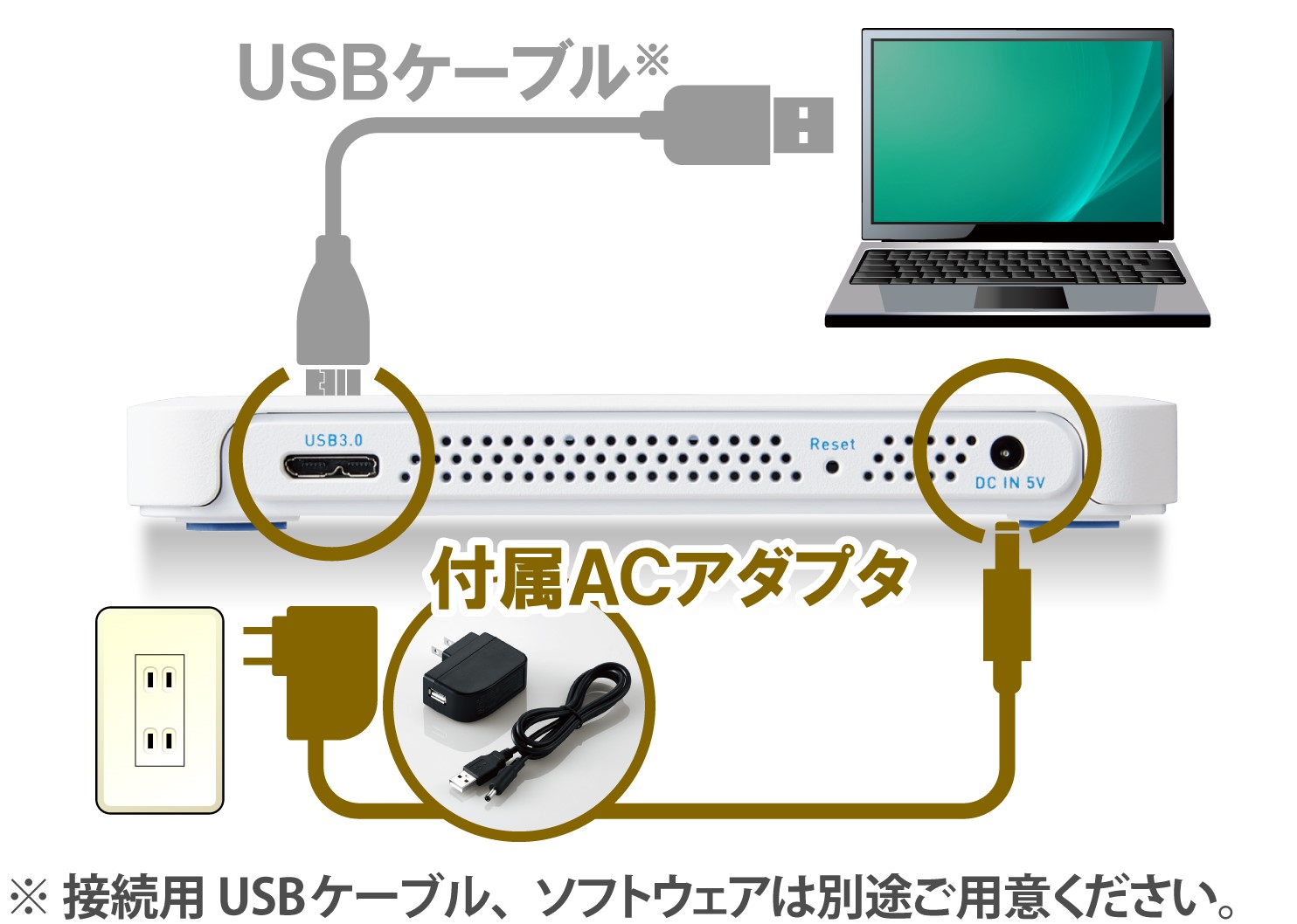 DVDドライブとしても使用できる