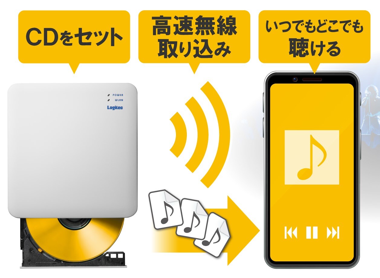 自宅の音楽CDをスマホへ高速転送