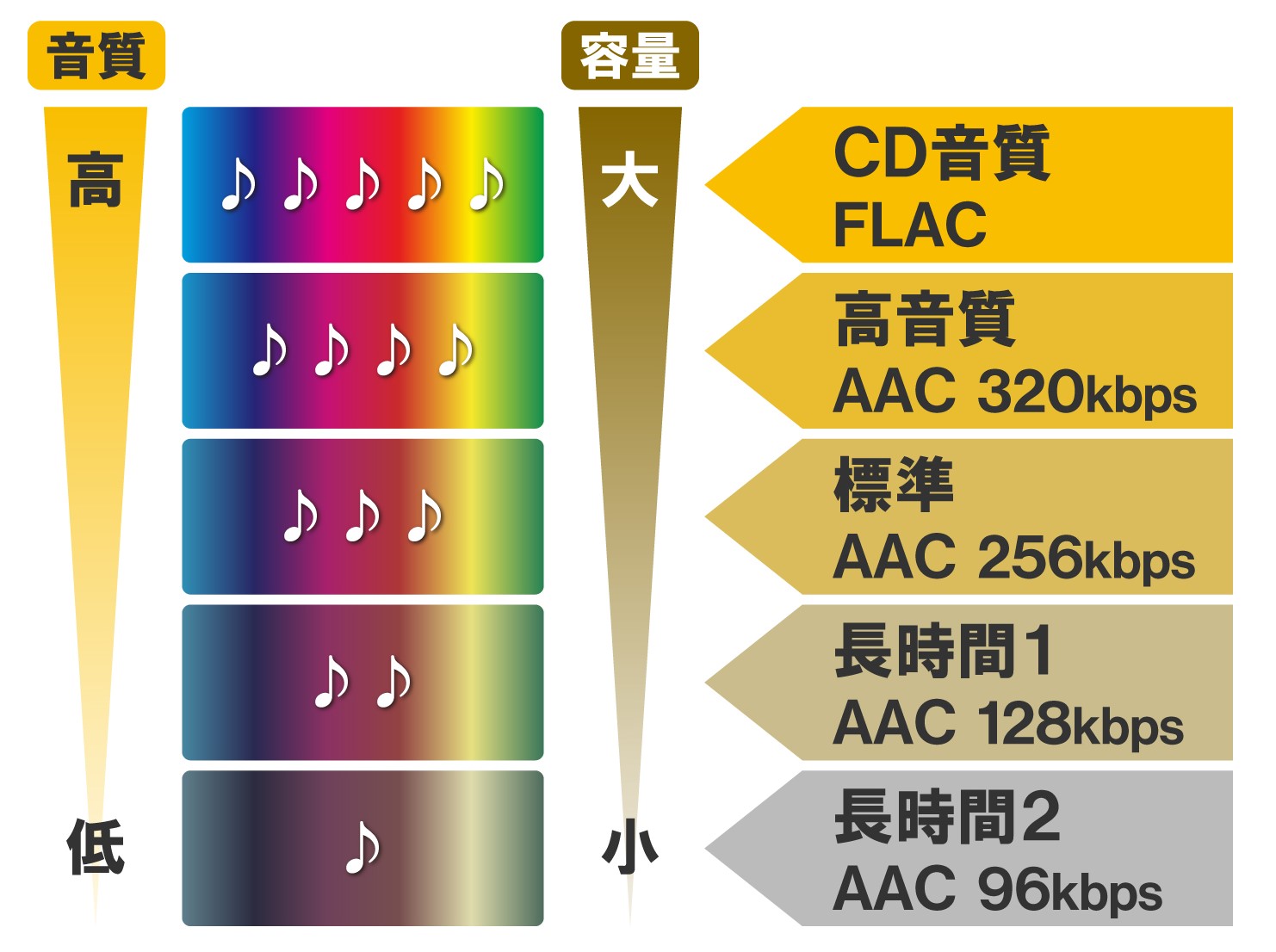 5種類の音質設定が選べる