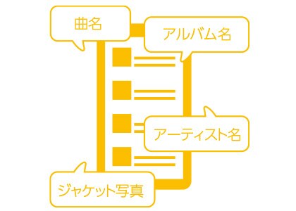 曲情報を自動取得