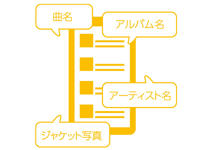 曲情報を自動取得