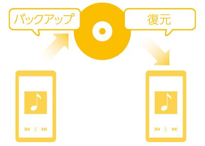バクアップ機能