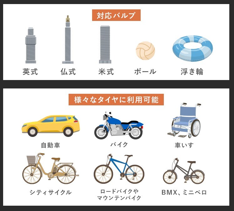 全対応