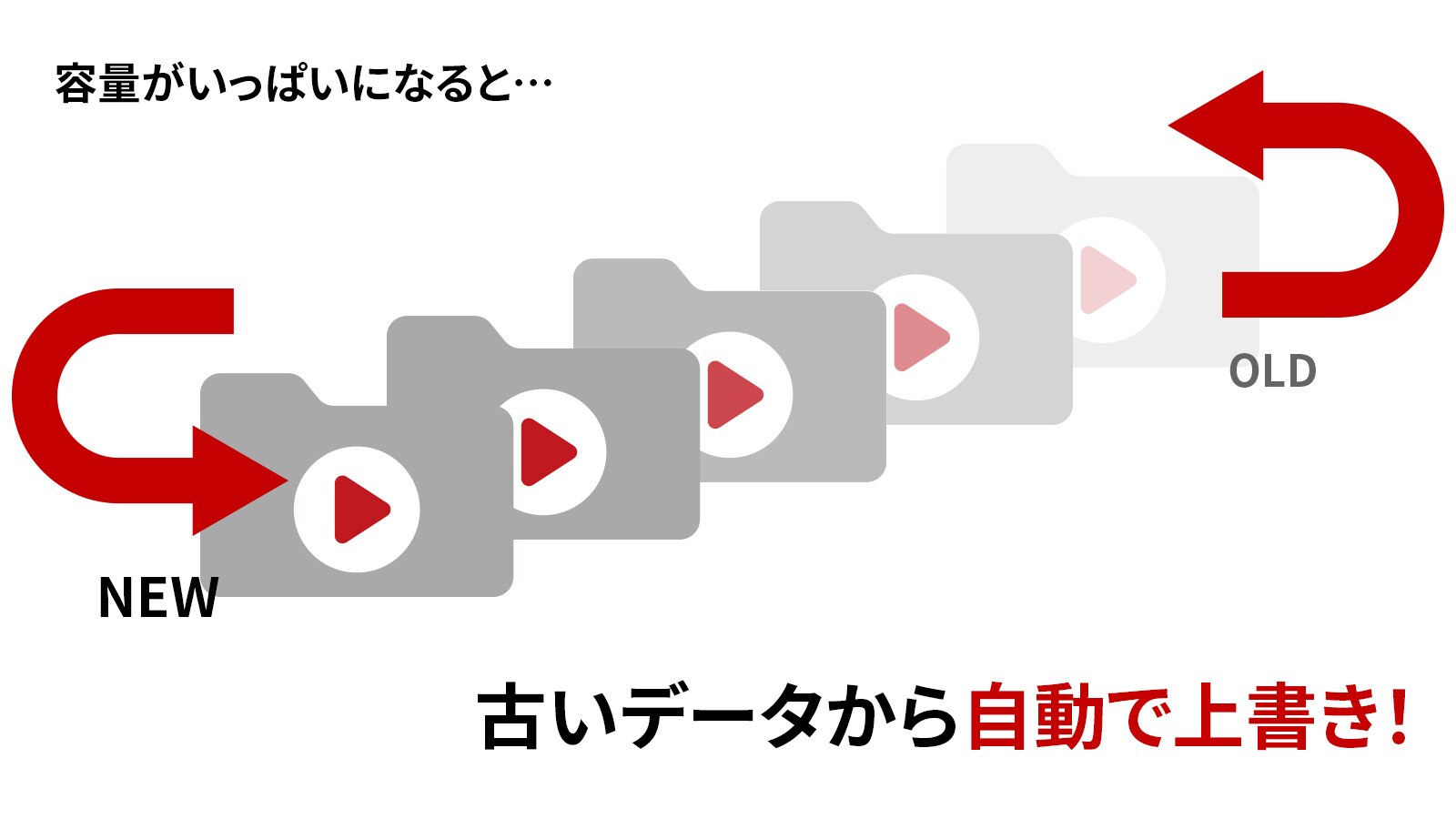 SDカード保存
