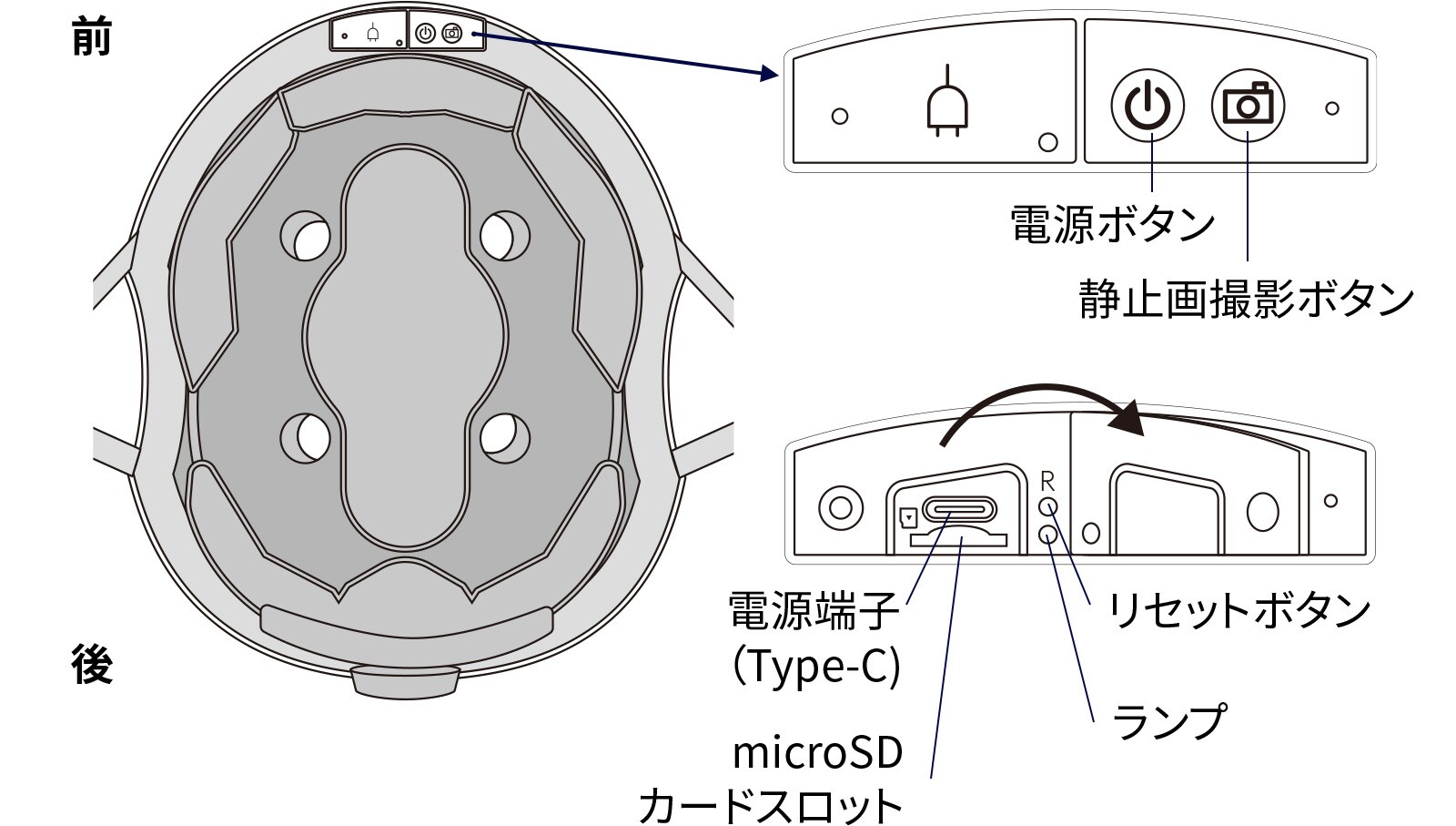 使い方