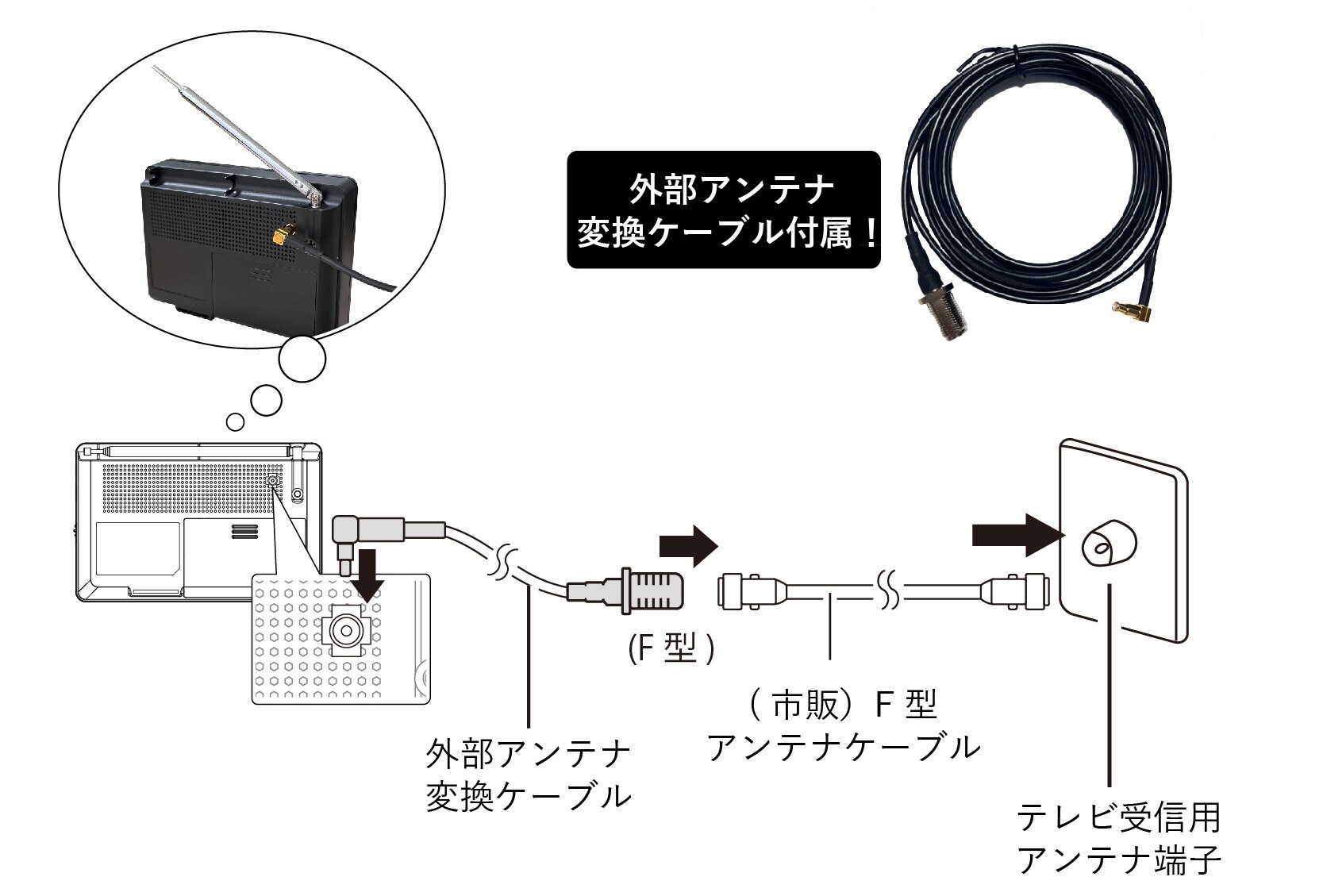 外部アンテナ対応