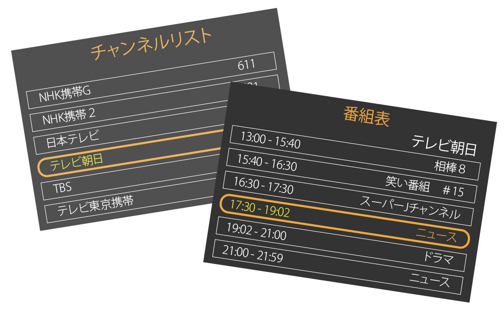 4.5インチのワンセグTVラジオ｜ソースネクスト