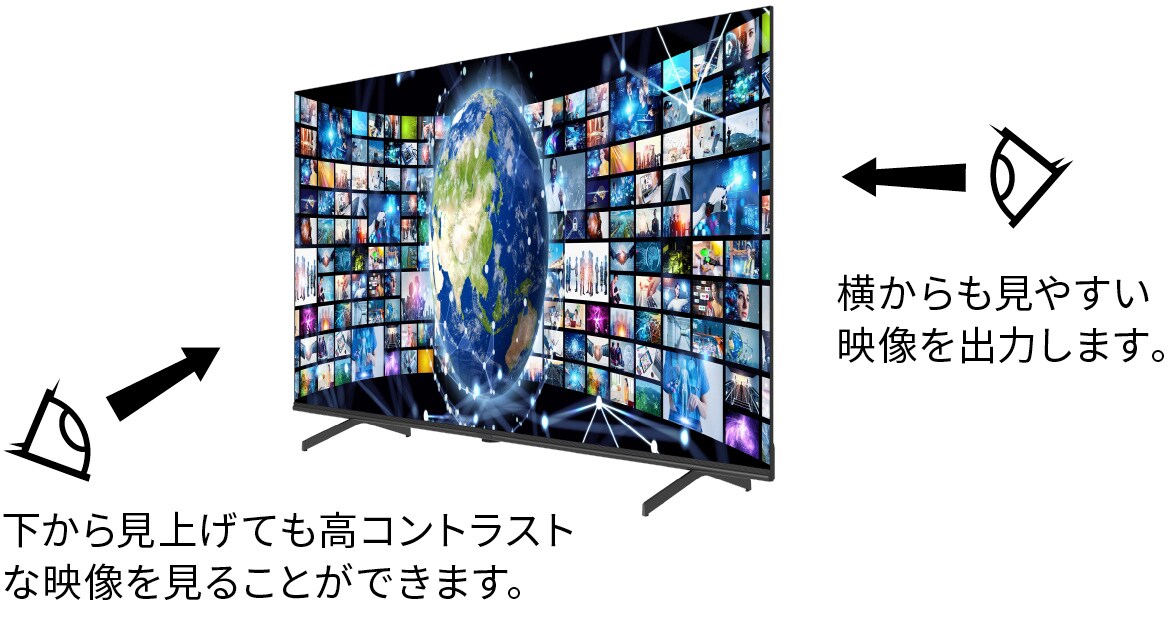 広視野角パネル採用