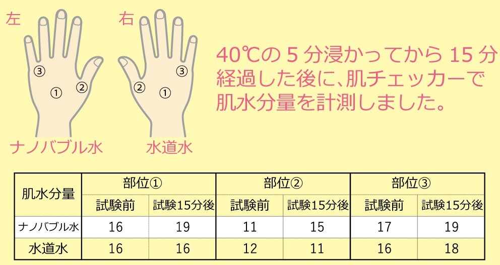 保湿力