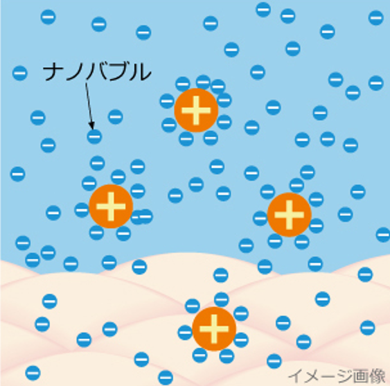 ナノバブルが汚れを落とす仕組み