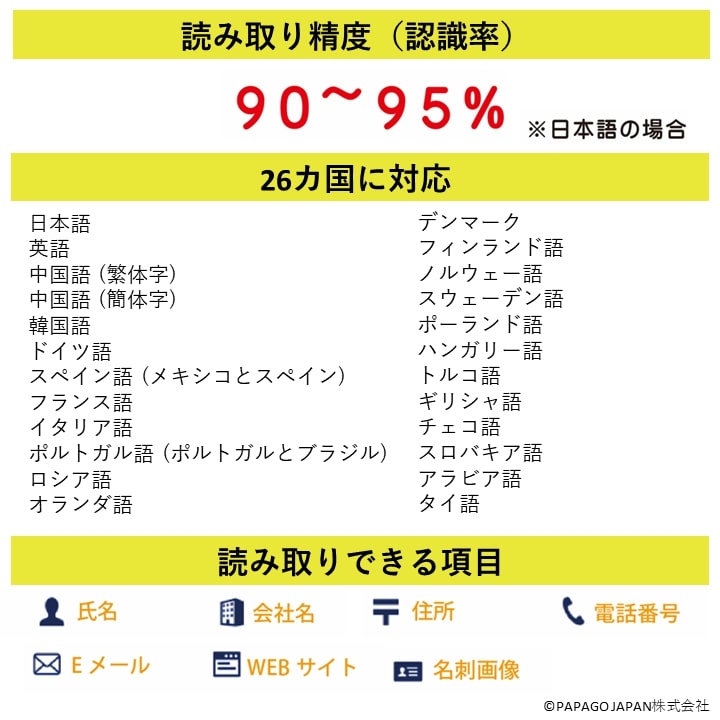 読み取り機能について