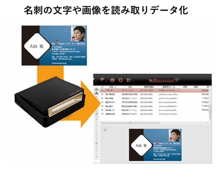 USB接続で簡単に使える