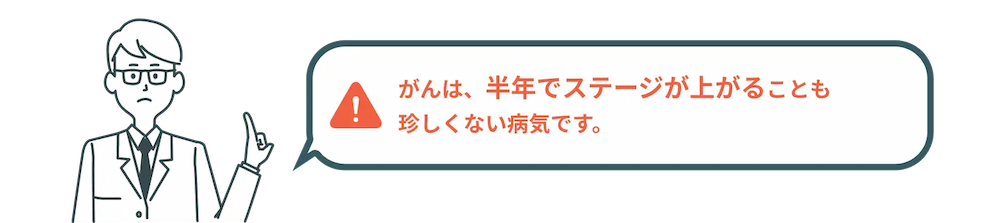 しかも…がんは、ステージ1から加速度的に進行します